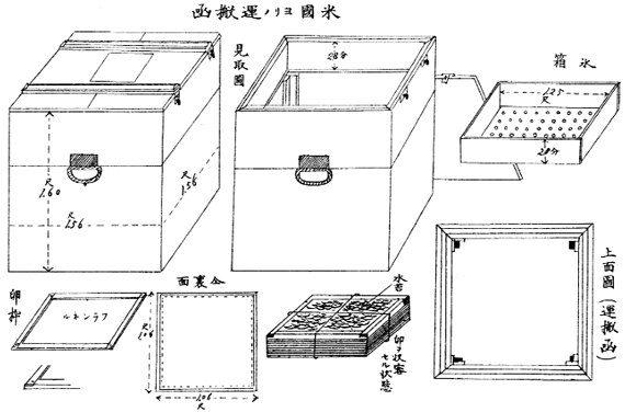 アメリカからニジマスを運ぶために送られてきた特製容器の図