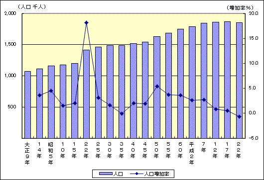 人口推移