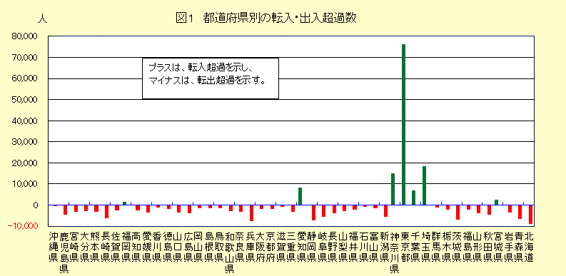 図１