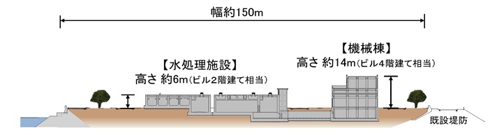 横断図