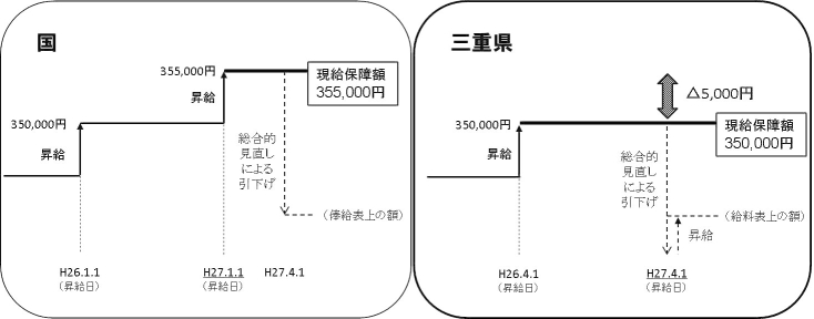 〔問1〕①図 〔問1〕①図