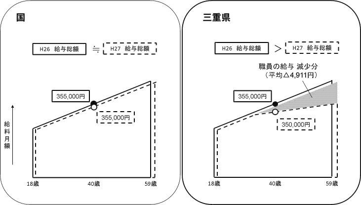 〔問１〕②図