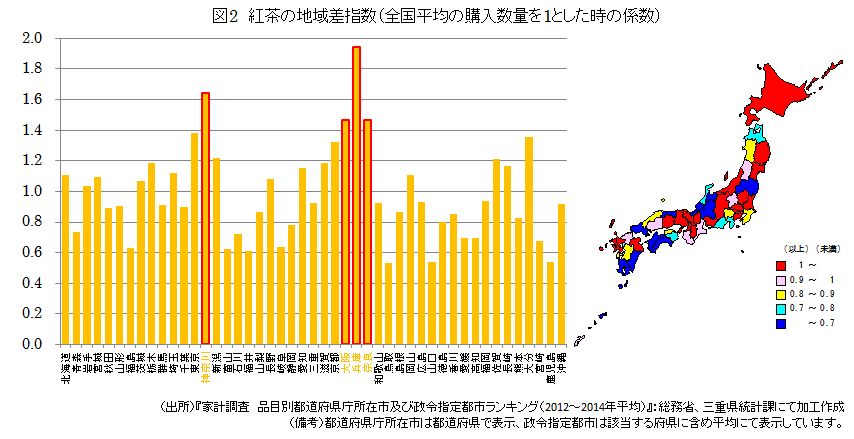 紅茶の特化係数（全国平均の購入数量を1とした時の係数）