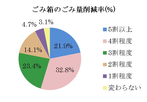 設問１グラフ