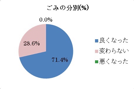 設問2グラフ