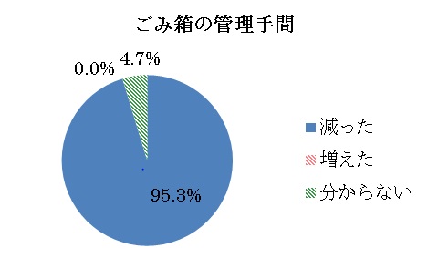 設問3グラフ