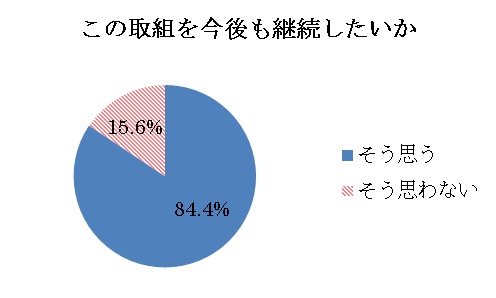 設問5グラフ