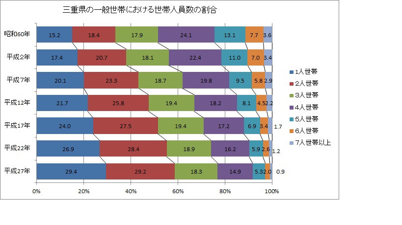 前回調査結果