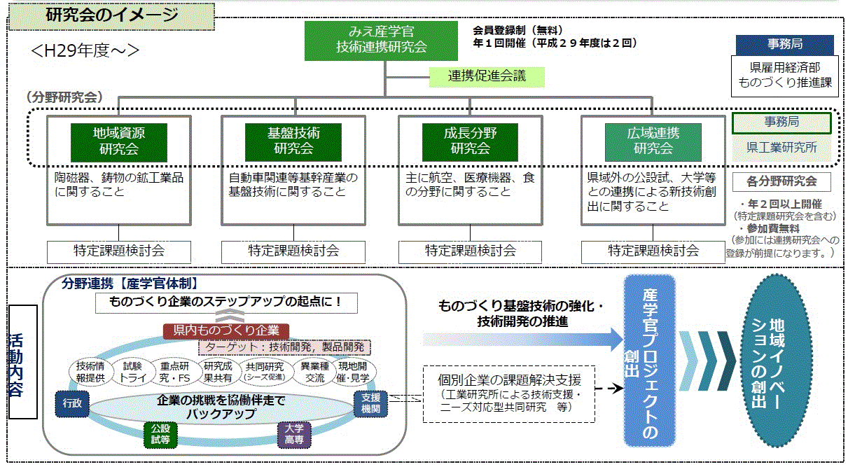 研究会イメージ図
