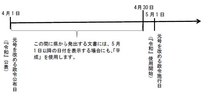 改元関係