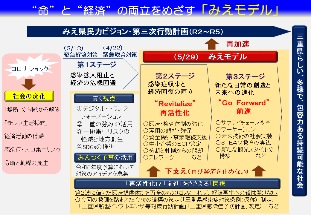 みえモデルの概要