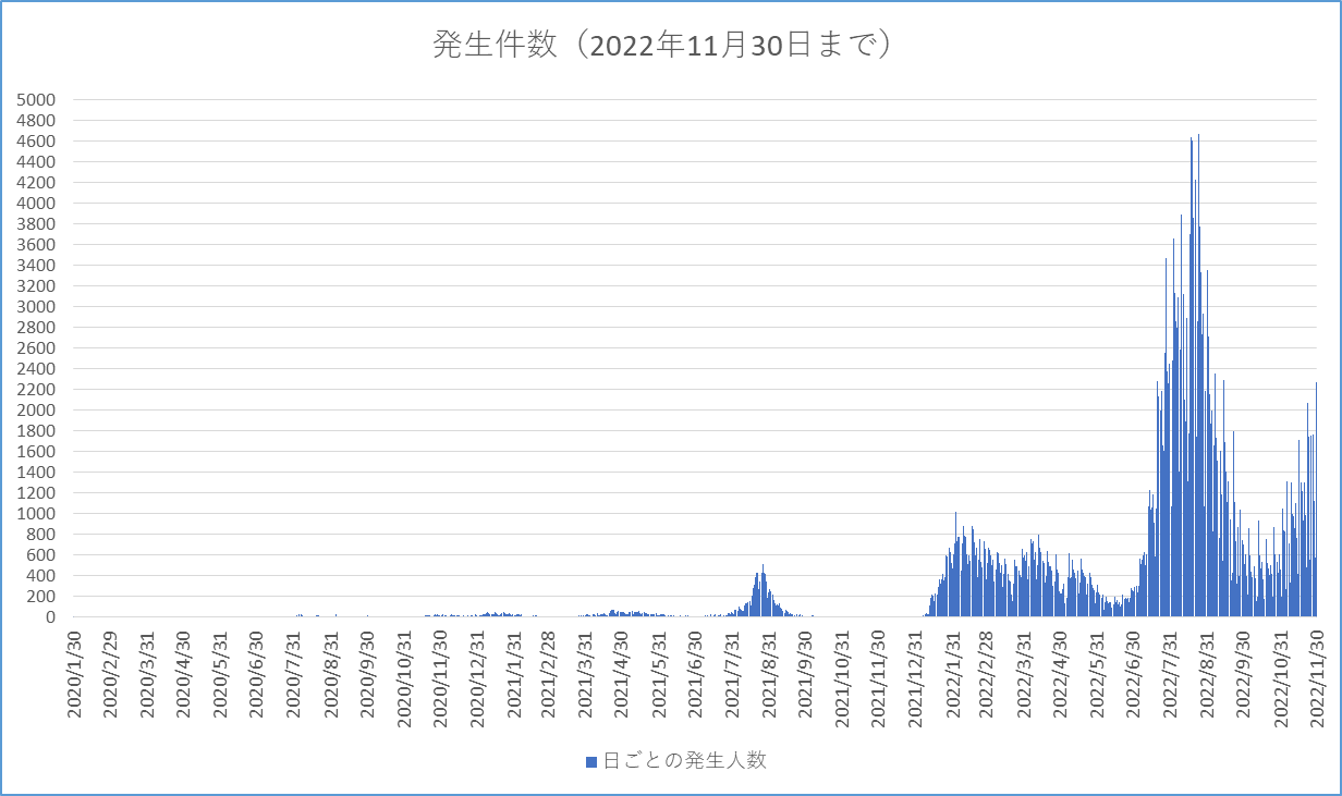 四日市 市 コロナ 死亡