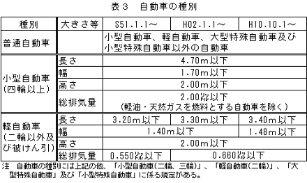 自動車の種別