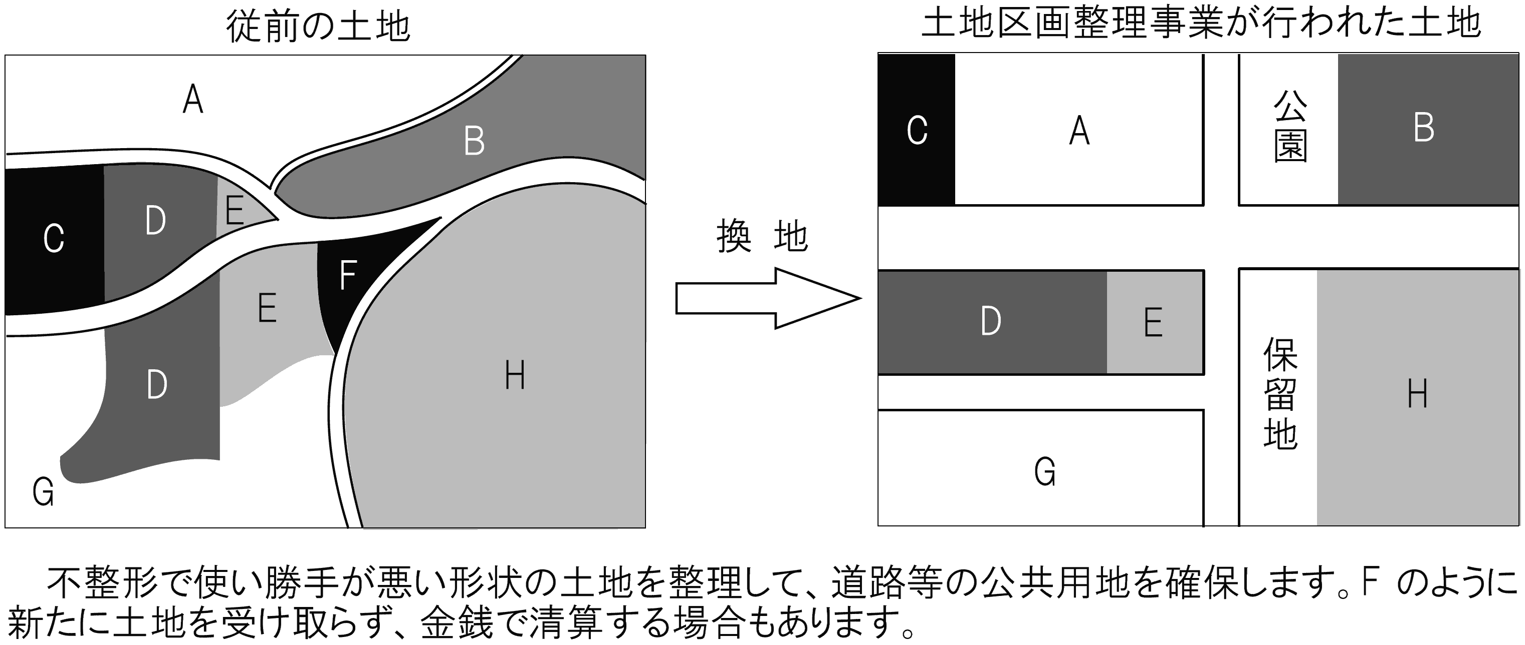 換地