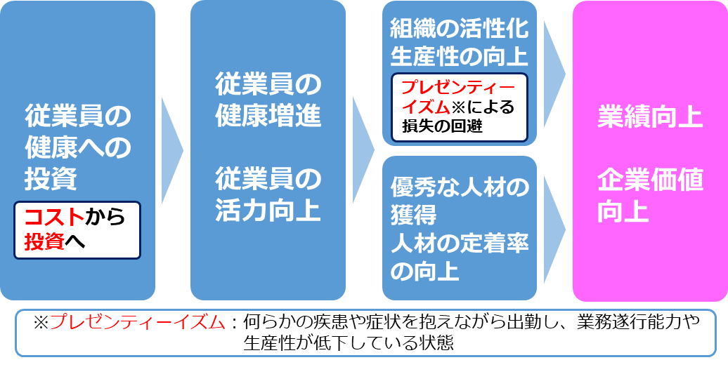 三重県 三重とこわか健康経営カンパニー ホワイトみえ 認定制度