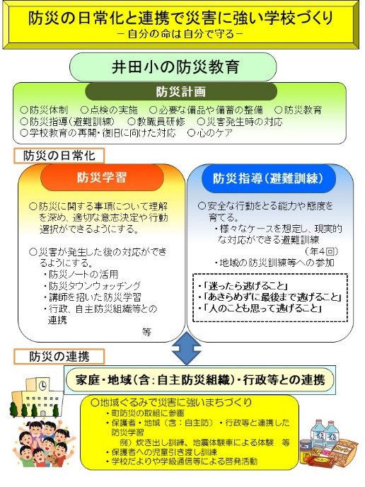 防災の日常化と連携で災害に強い学校づくりのイメージ図