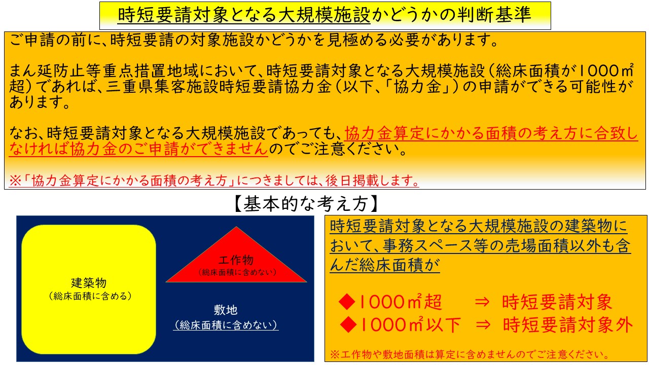 防止 措置 まん延 等 協力 金 重点