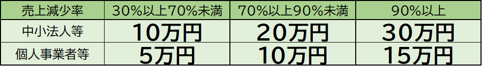 支給金額一覧表