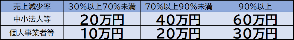 支給金額一覧表