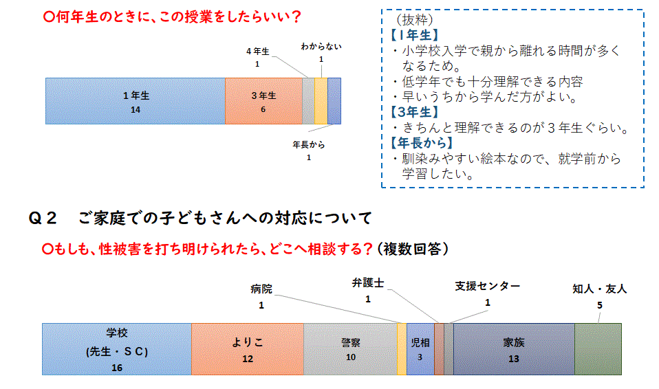 モデル校アンケート結果2