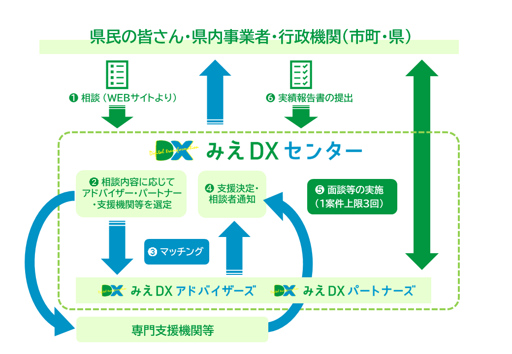相談フロー　画像