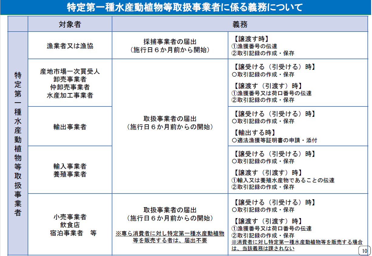 事業者の義務 一覧