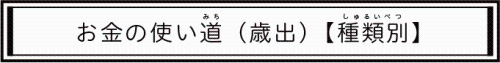 お金の使い道（歳出）【種類別】