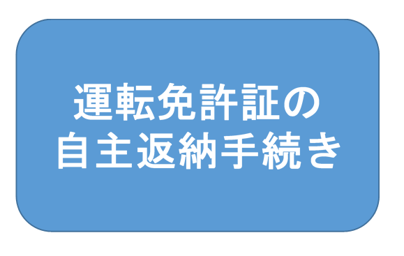 1グループに複数の画像を表示1