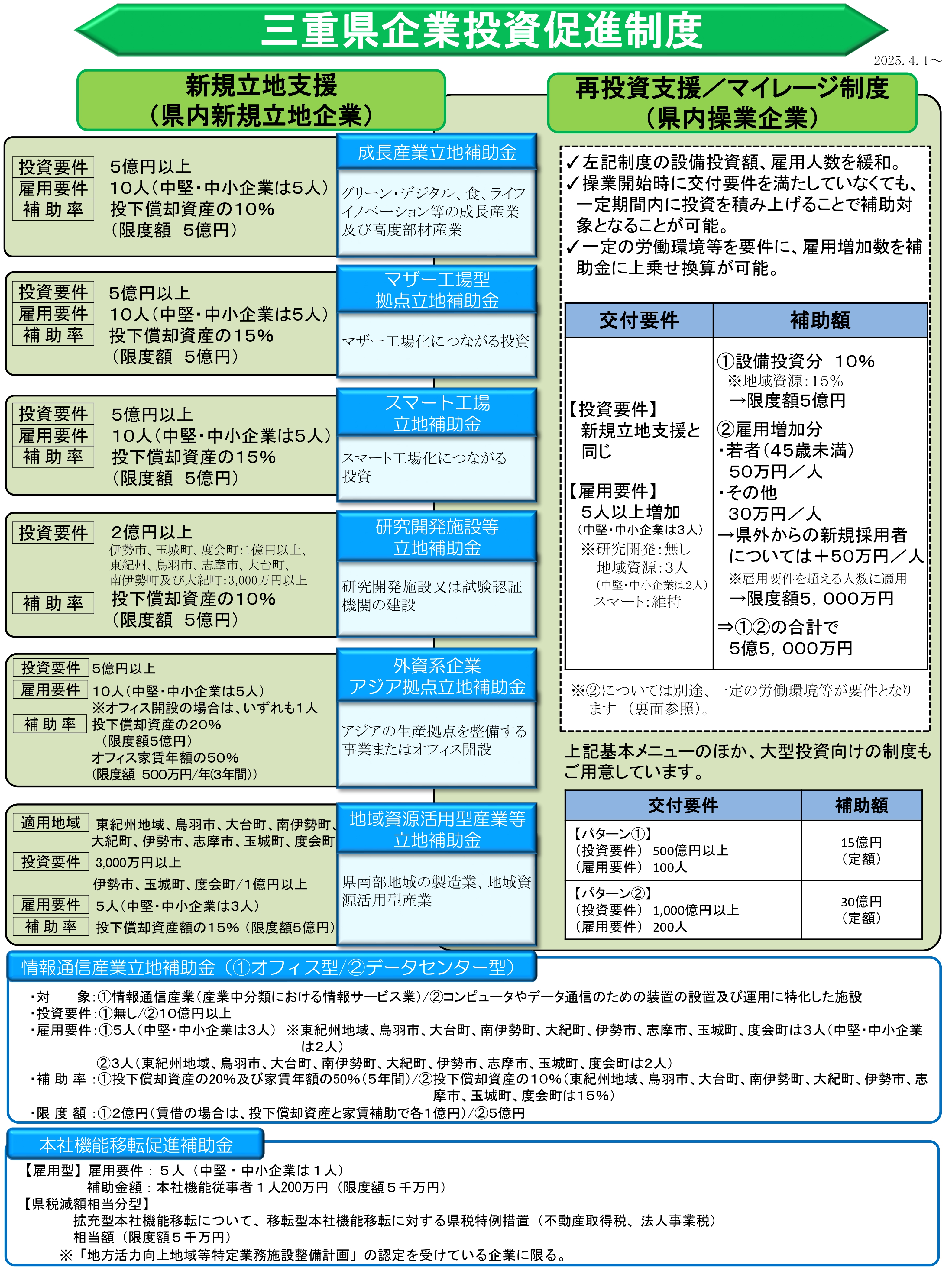 制度チラシ
