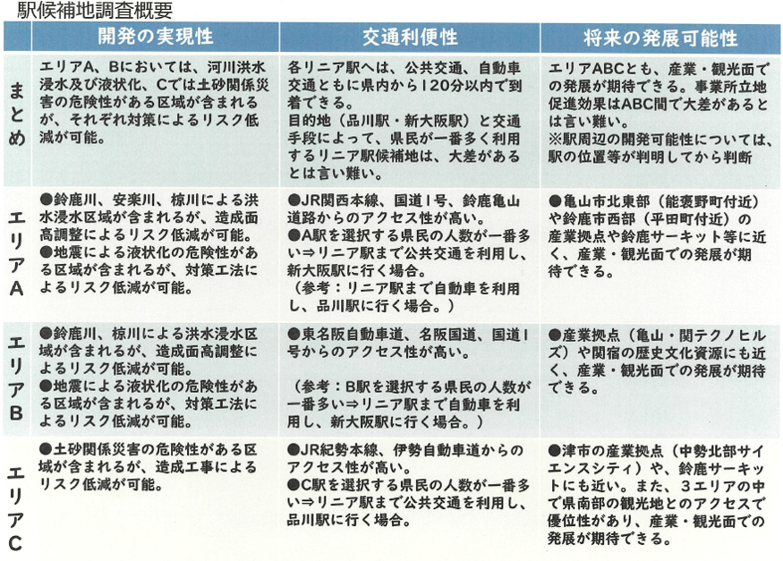 駅候補地調査概要　画像