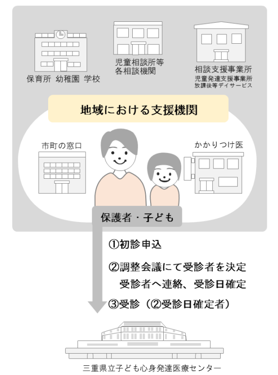 申込みから受診の流れ 画像