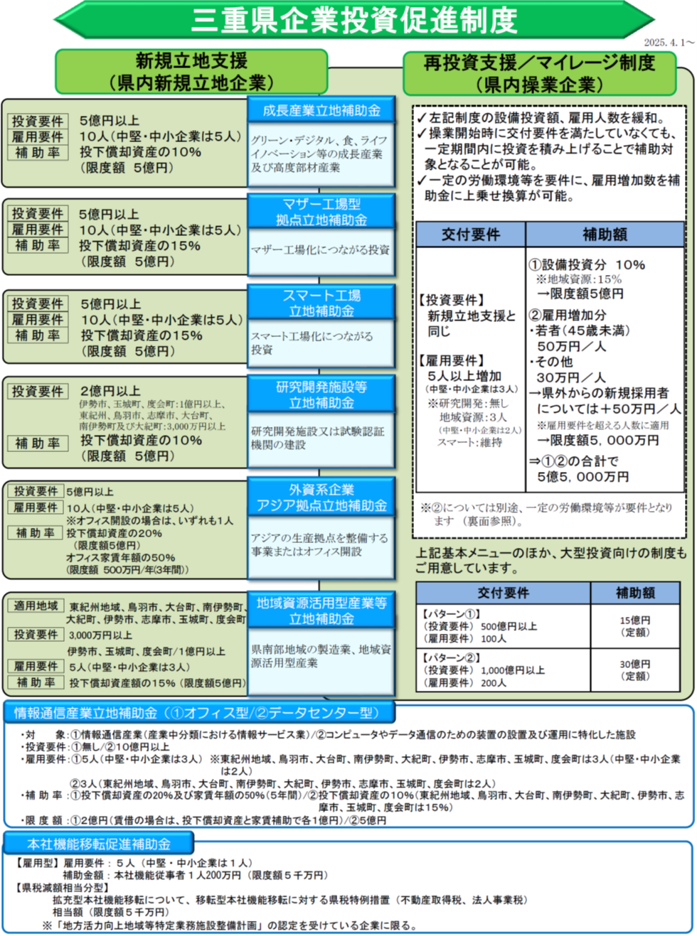 制度チラシ