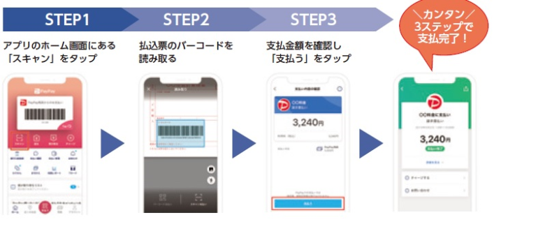 PayPayの利用方法（イメージ図）