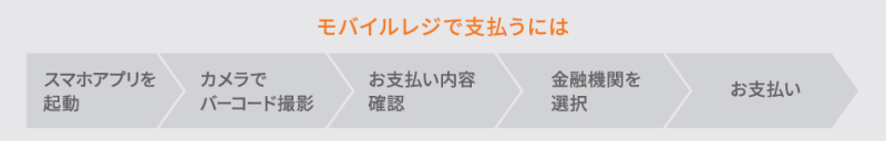モバイルレジの利用方法（イメージ図）