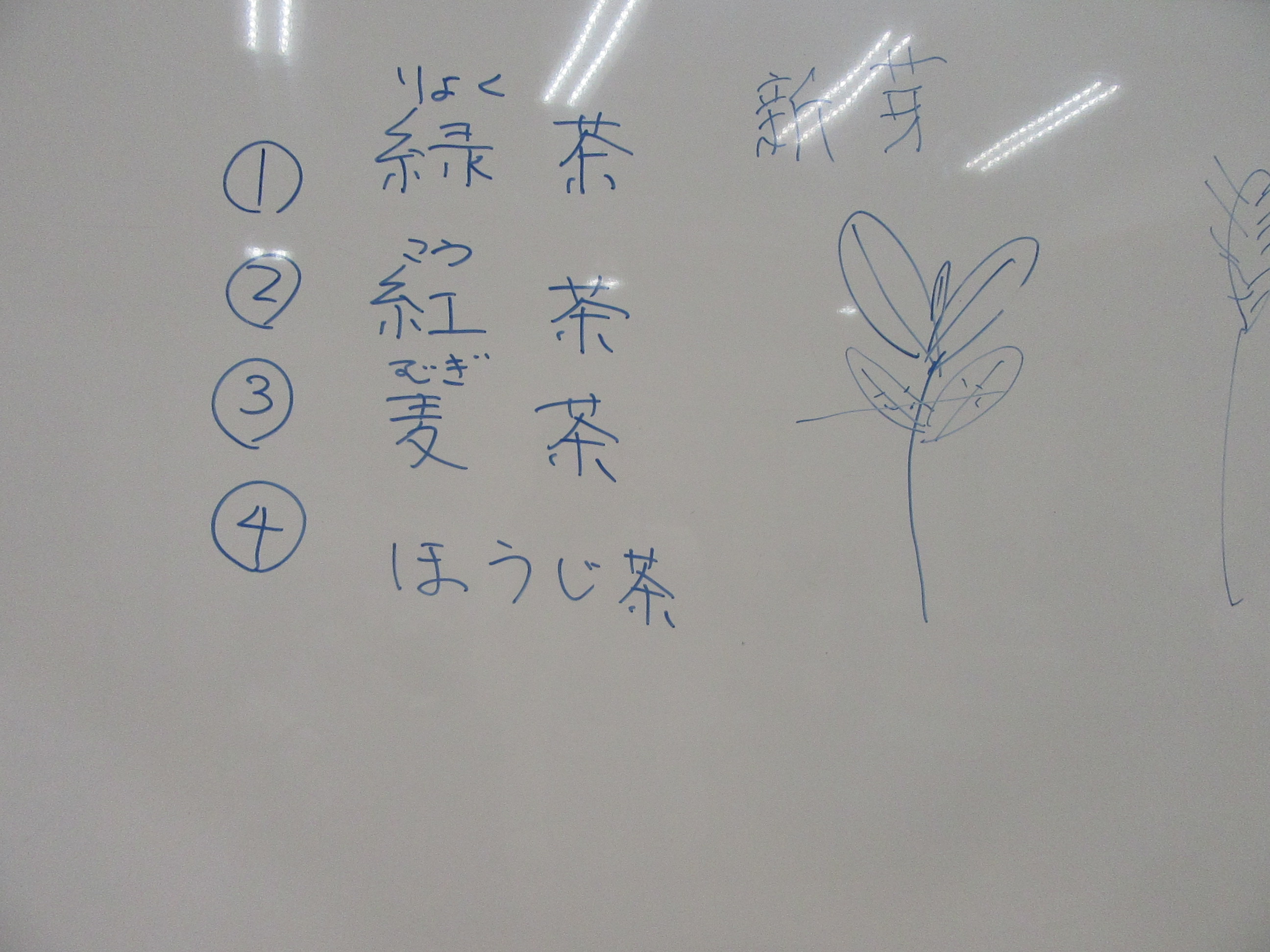 1グループに複数の画像を表示2