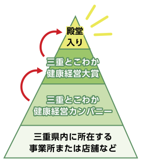 右寄せ