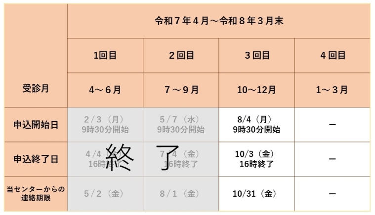 R7.3回目申込期間（図）