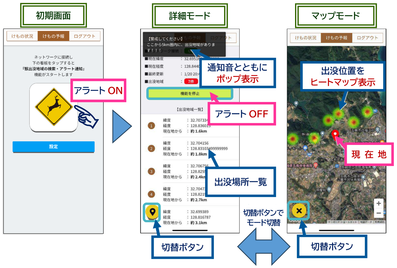 けもの予報操作方法