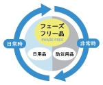 フェーズフリーイラスト
