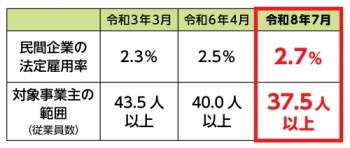 法定雇用率_表