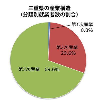 伊勢志摩サミット 三重県民会議