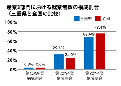 伊勢志摩サミット 三重県民会議